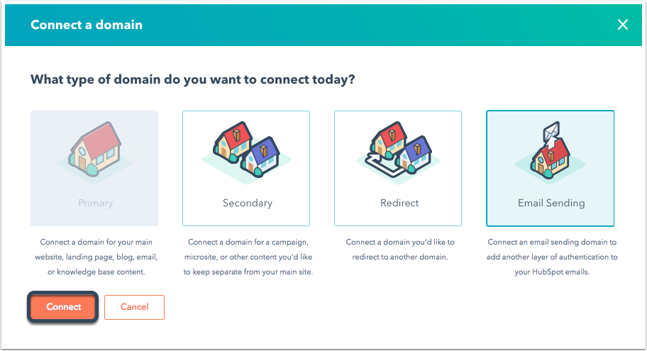 Screenshot of a "Connect a domain" interface in Hubspot with four options: Primary, Secondary, Redirect, and Email Sending. Each option has an icon of a house. Buttons at the bottom are "Connect" (orange) and "Cancel" (white).